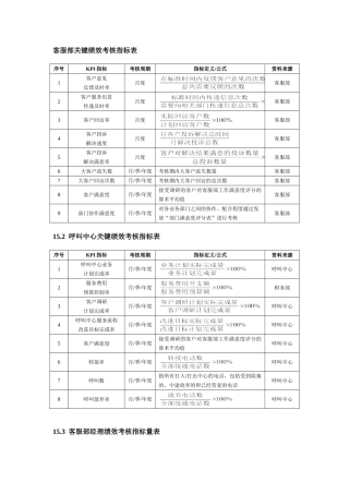客服部绩效考核指标表