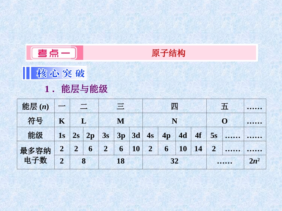 选修3___物质结构与性质全书课件_第3页