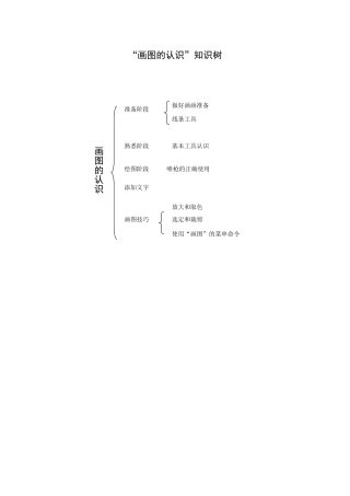 画图单元知识树
