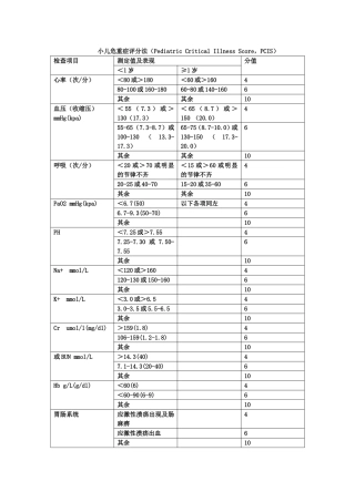 小儿危重症评分法