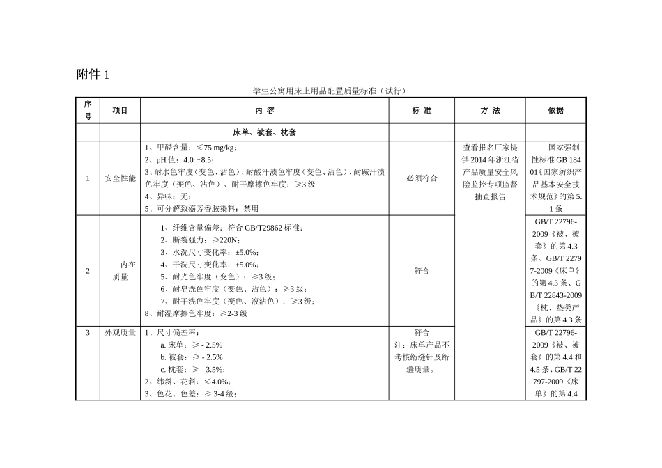 学生公寓用床上用品配置质量标准试行_第1页