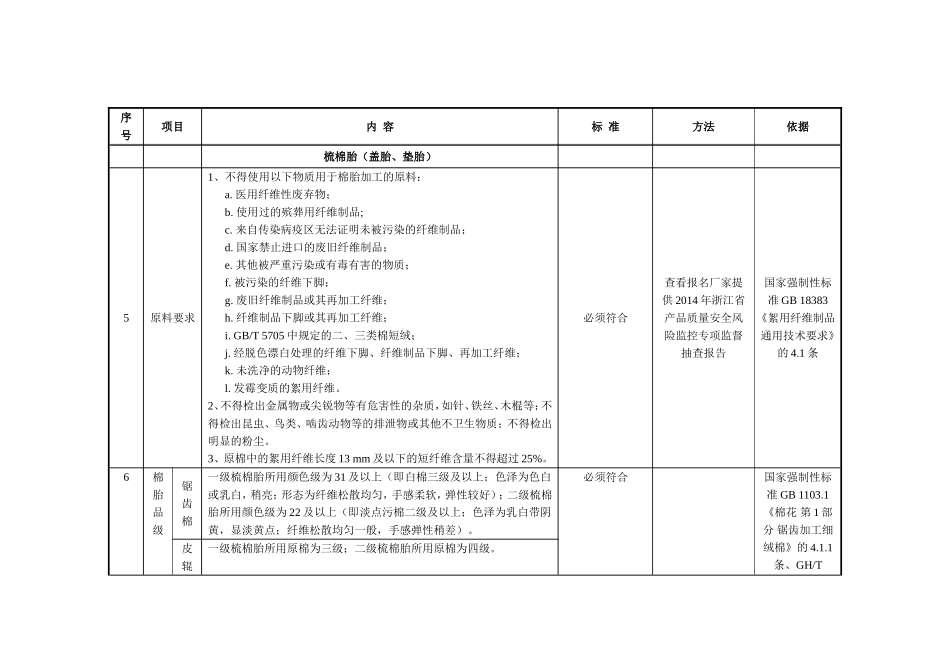 学生公寓用床上用品配置质量标准试行_第3页