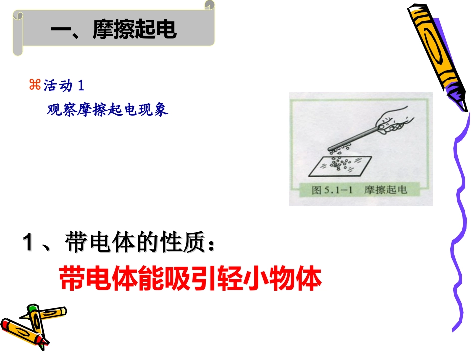 电是什么课件_第3页