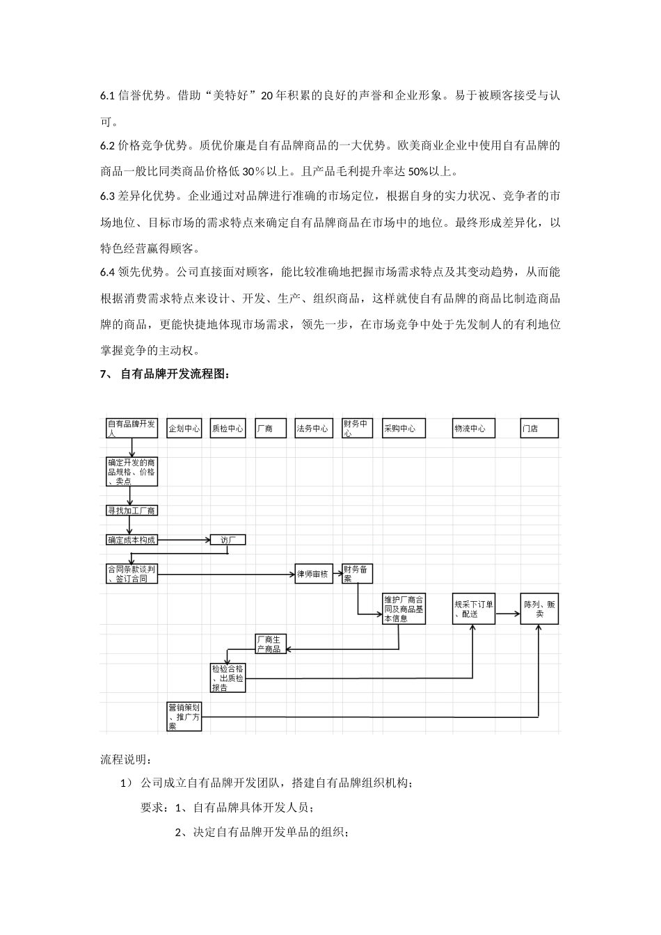 自有品牌开发流程_第2页