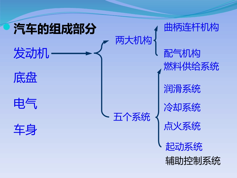 电控发动机概述_第2页