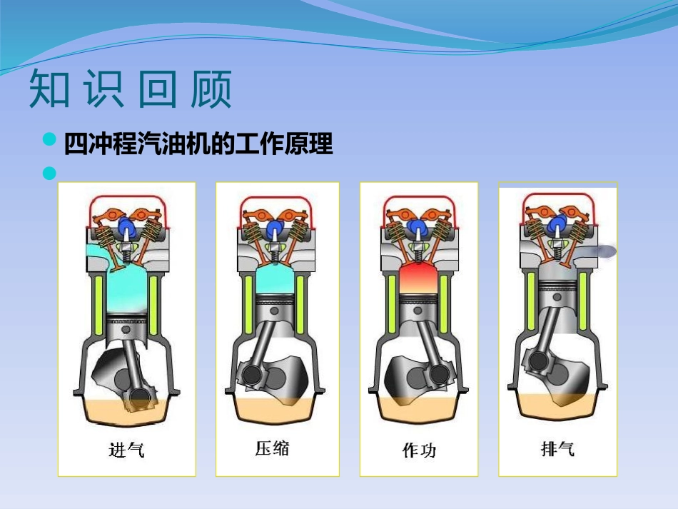 电控发动机概述_第3页