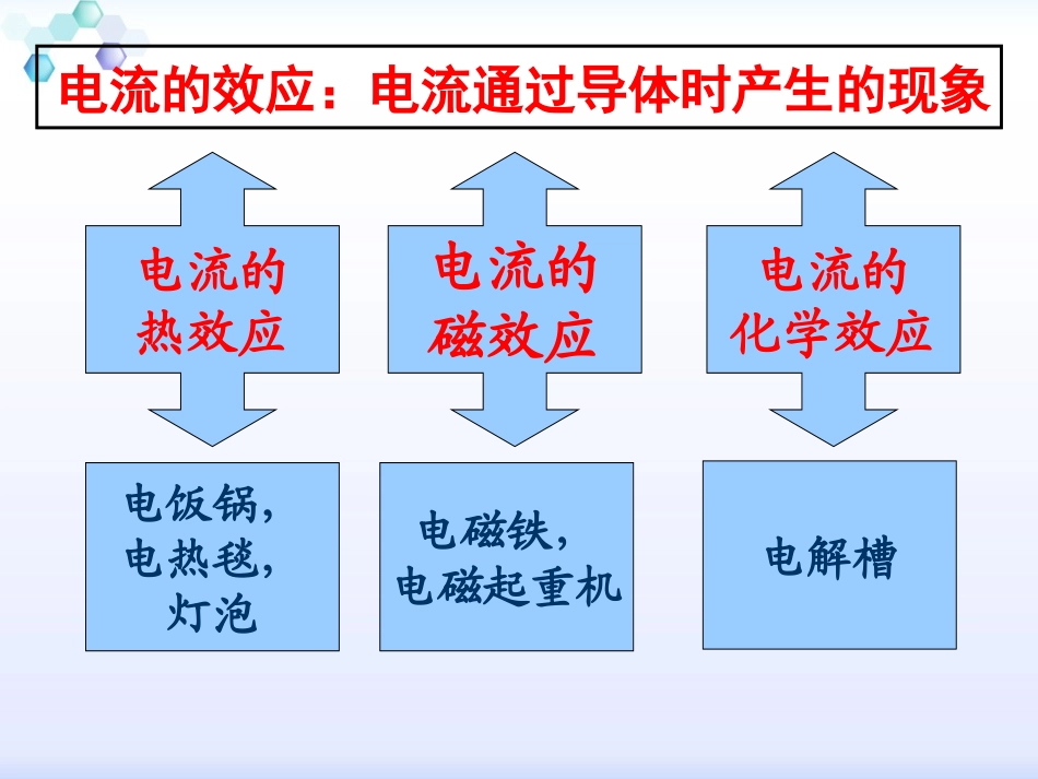 电流的热效应_第2页