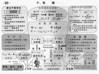 电场知识结构图