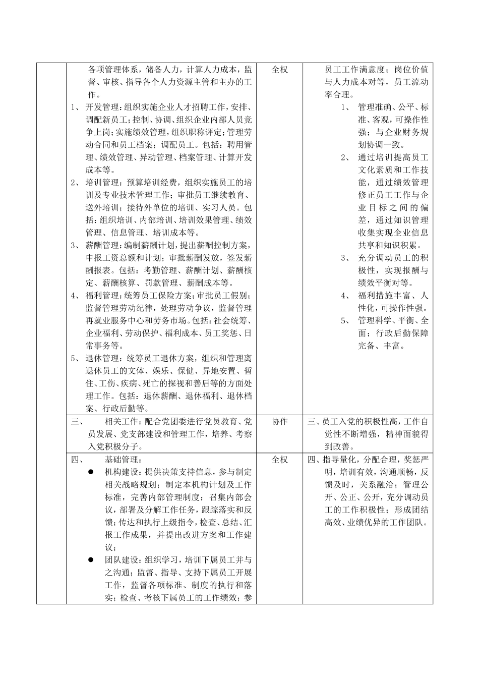 职位说明书范例_第2页