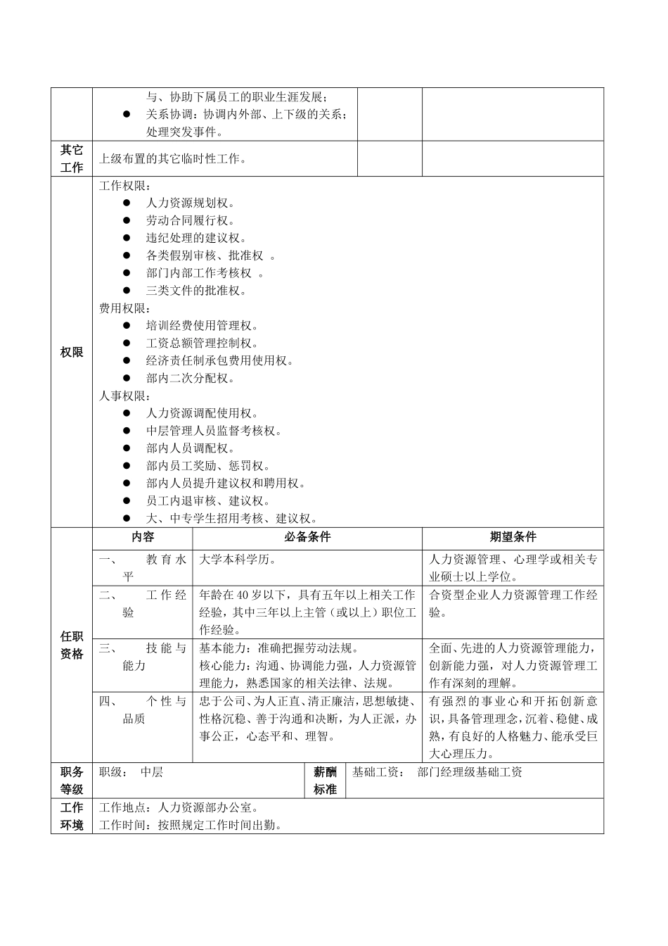 职位说明书范例_第3页