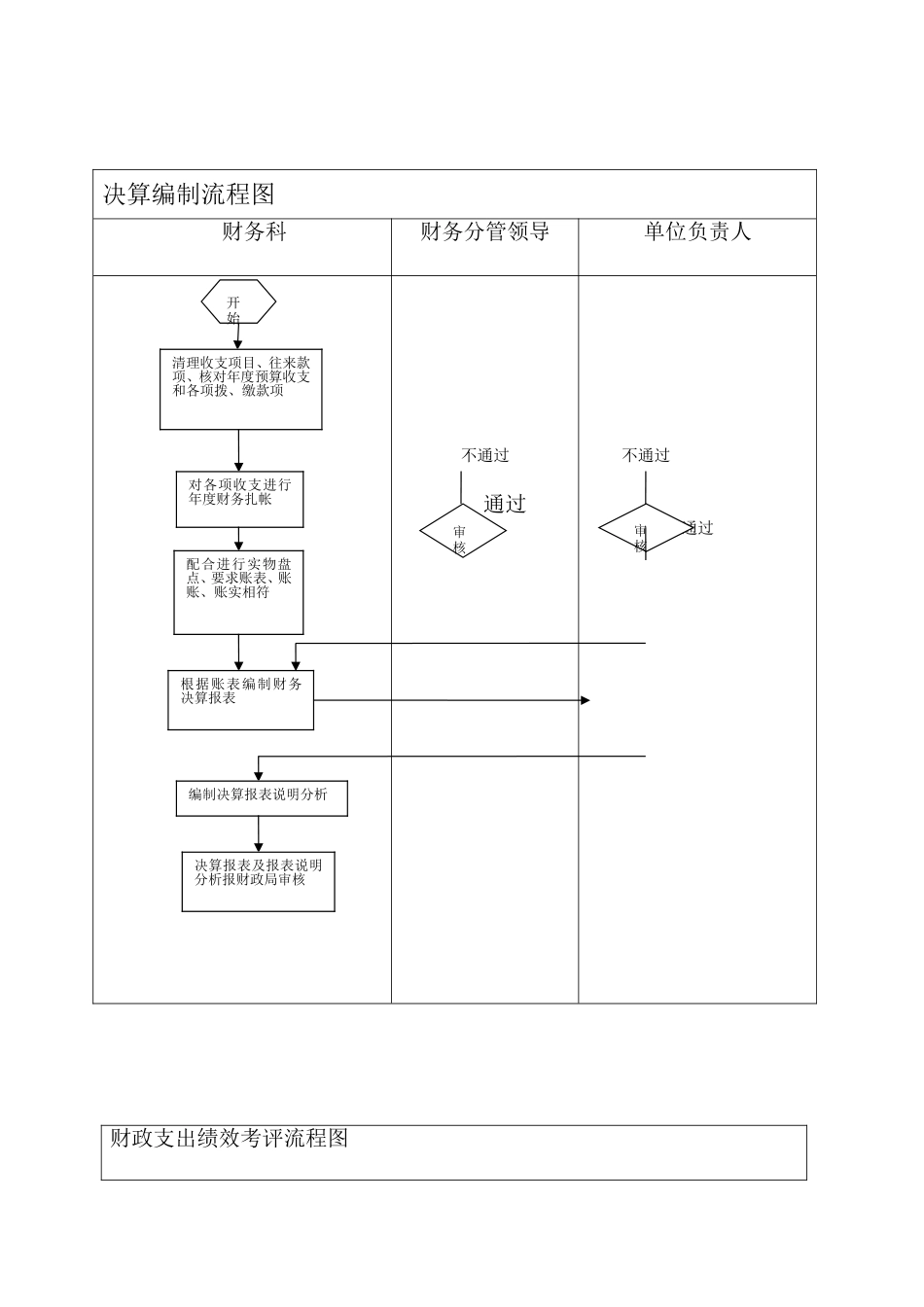 预算管理流程图 (2)_第3页
