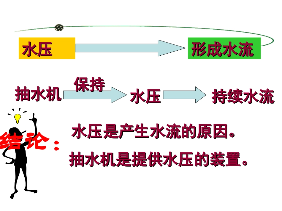 电_压：电流产生的原因_第3页