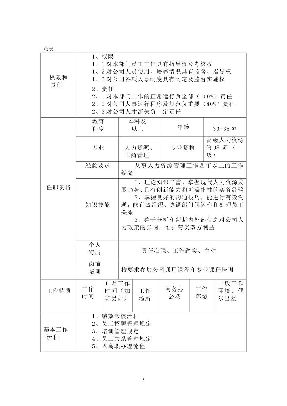 人力资源部经理工作说明书(最标准格式)_第3页