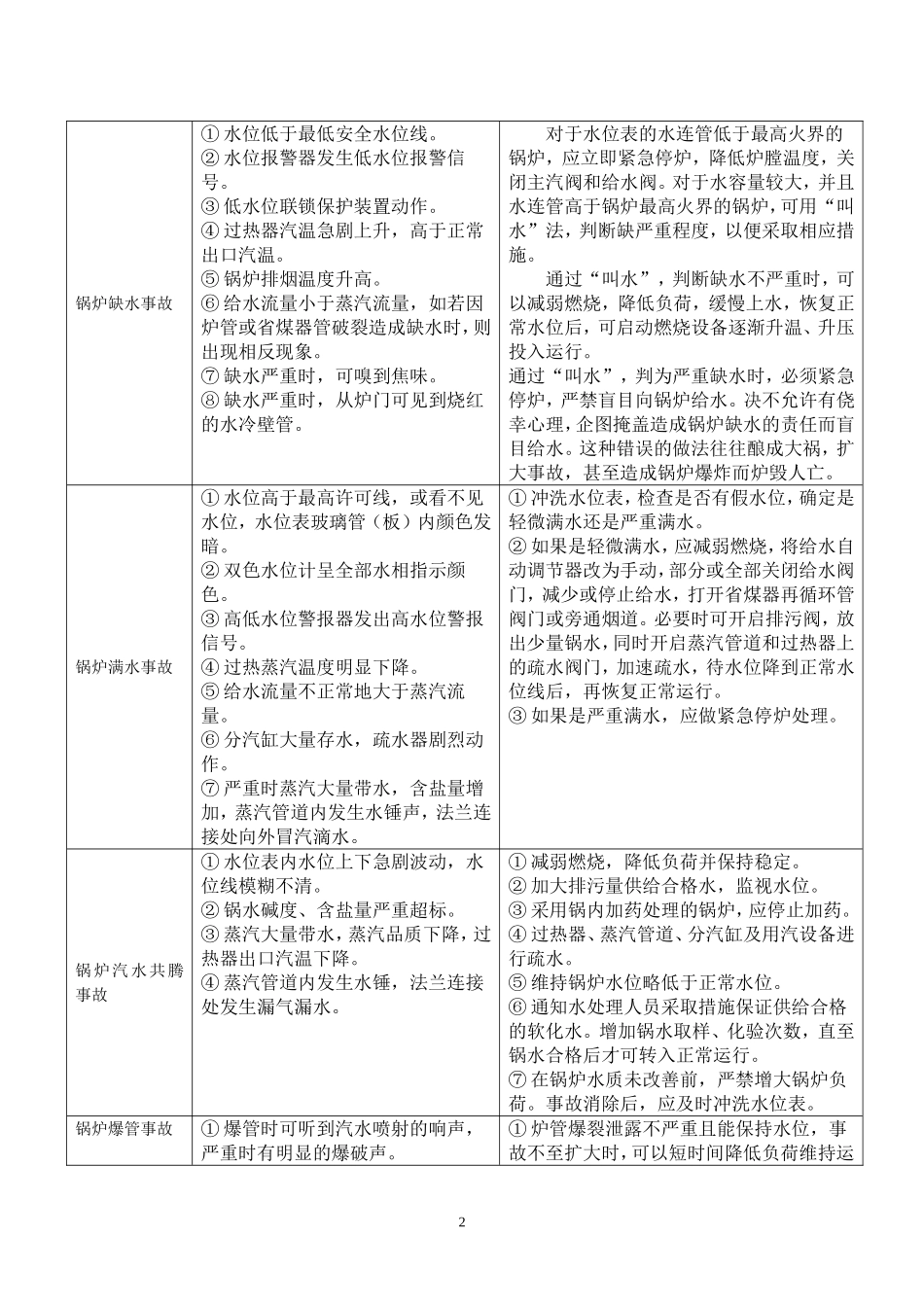 锅炉事故应急演练方案_第2页