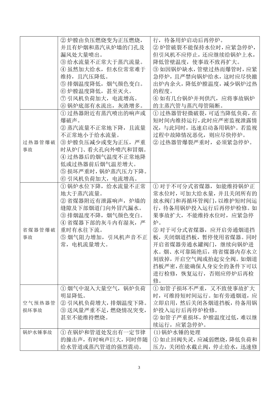 锅炉事故应急演练方案_第3页