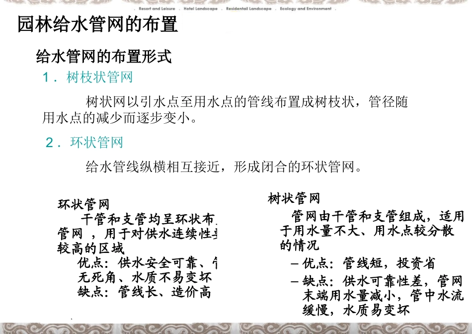 园林喷灌工程_第3页