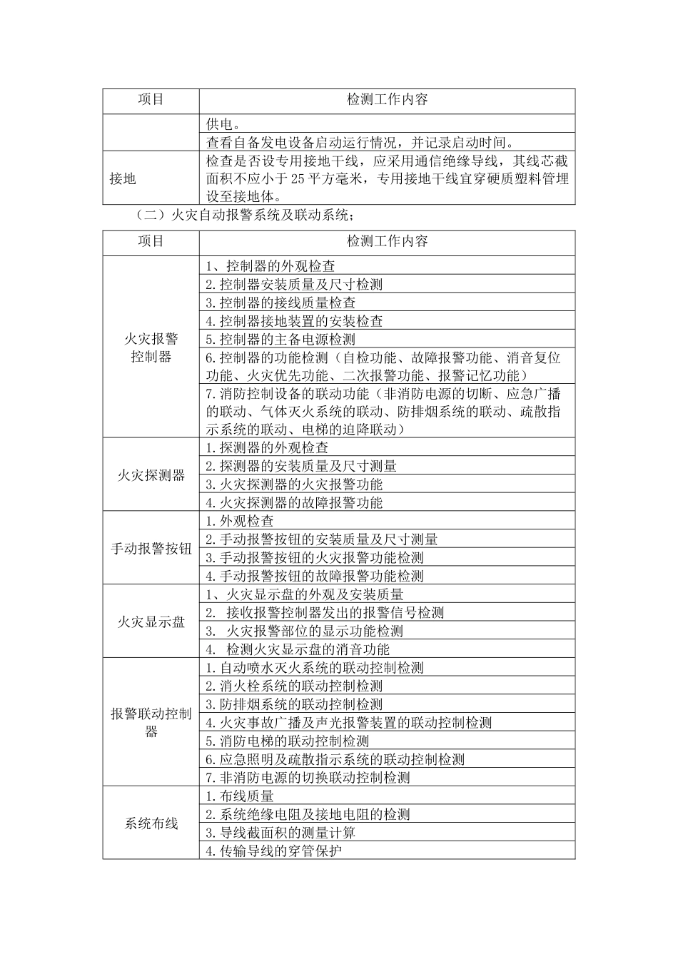 建筑消防设施检测方案_第2页