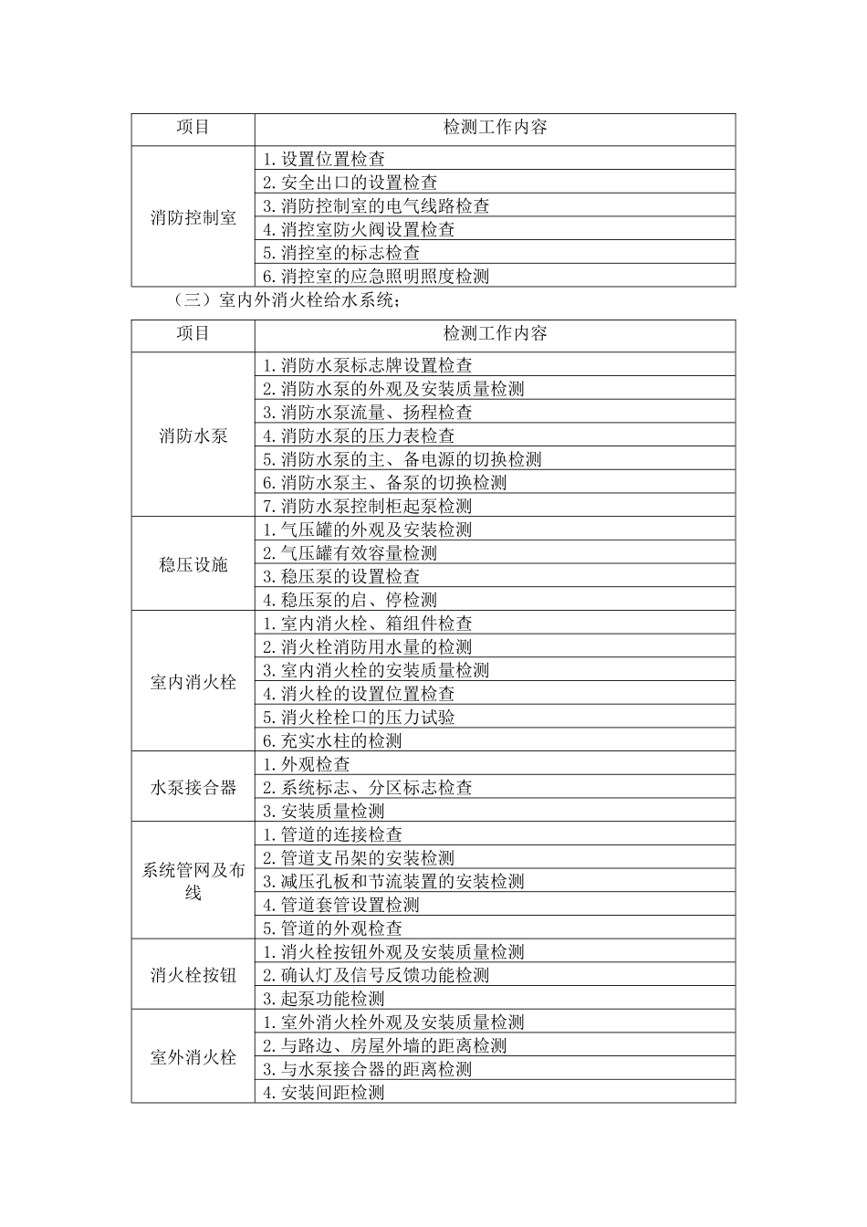 建筑消防设施检测方案_第3页