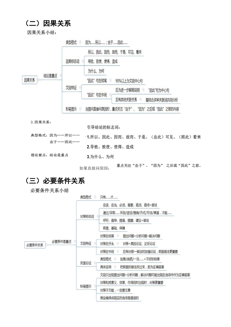 公务员行测复习知识点大全(含思维导图)_第3页