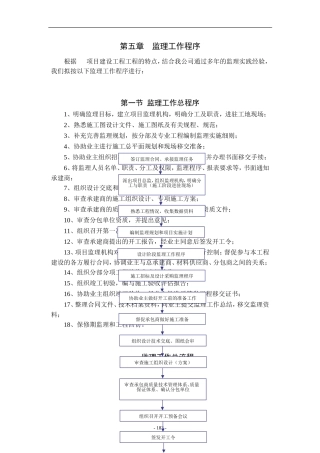 监理工作程序