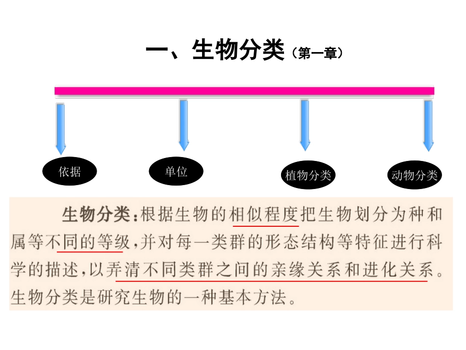 生物多样性复习上课用_第2页