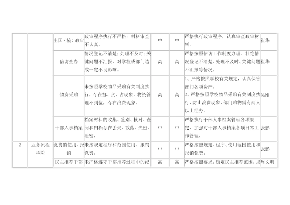 廉政风险点排查_第3页
