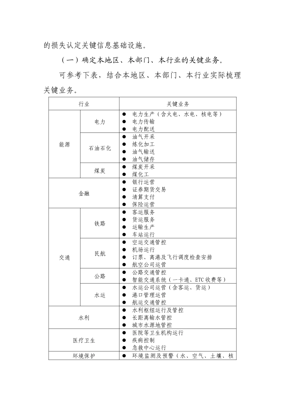 关键信息基础设施确定指南_第2页