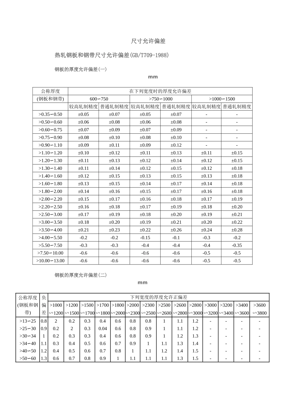 钢结构材料尺寸允许偏差_第1页