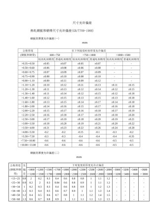 钢结构材料尺寸允许偏差