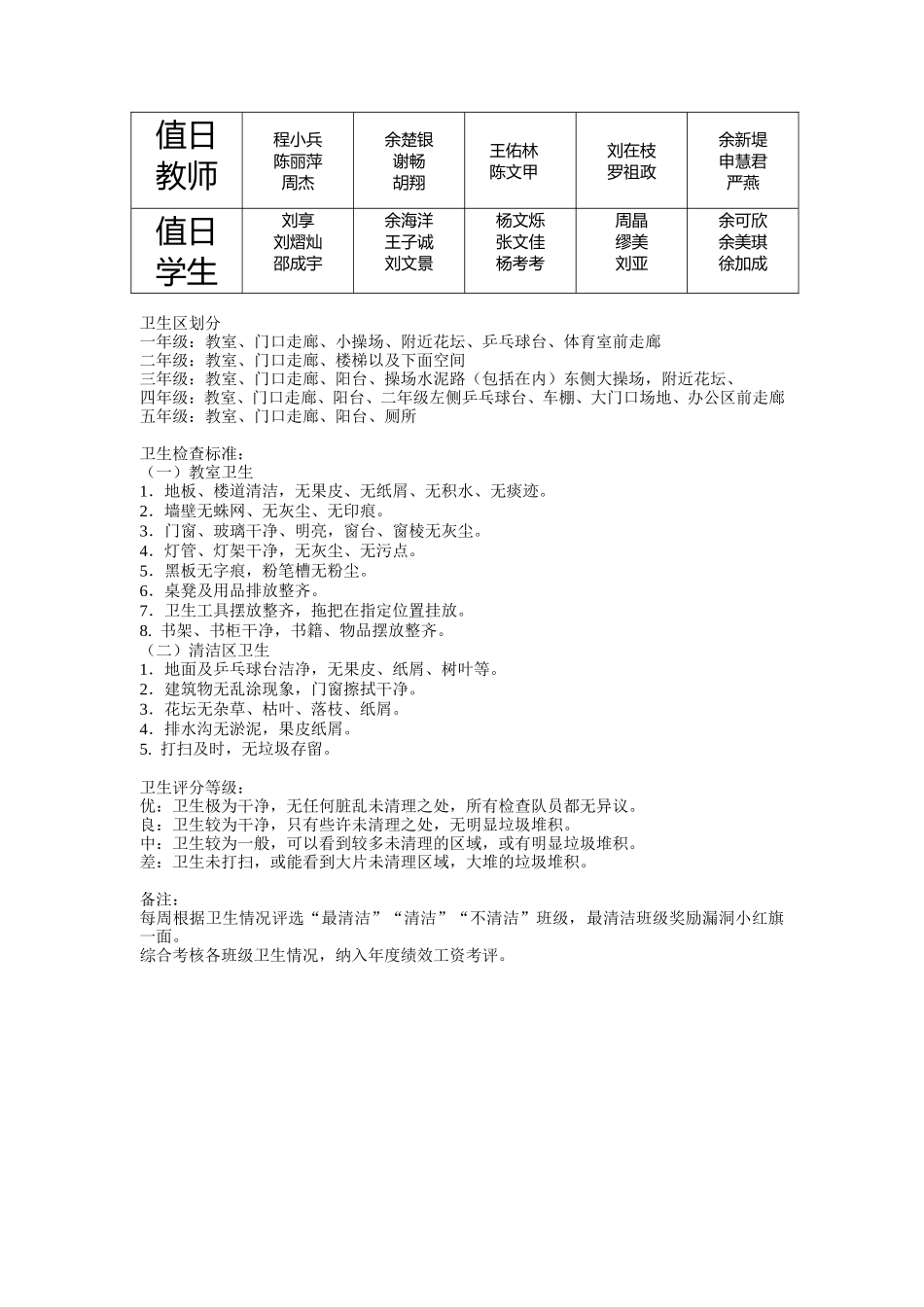 小学卫生值日评分表_第3页