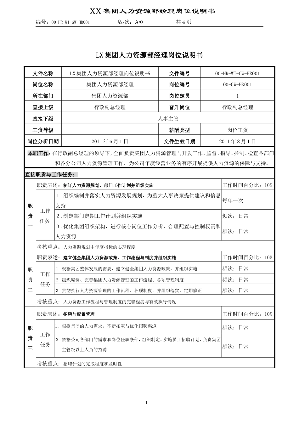 人力资源经理职务说明书(应聘指南)_第1页