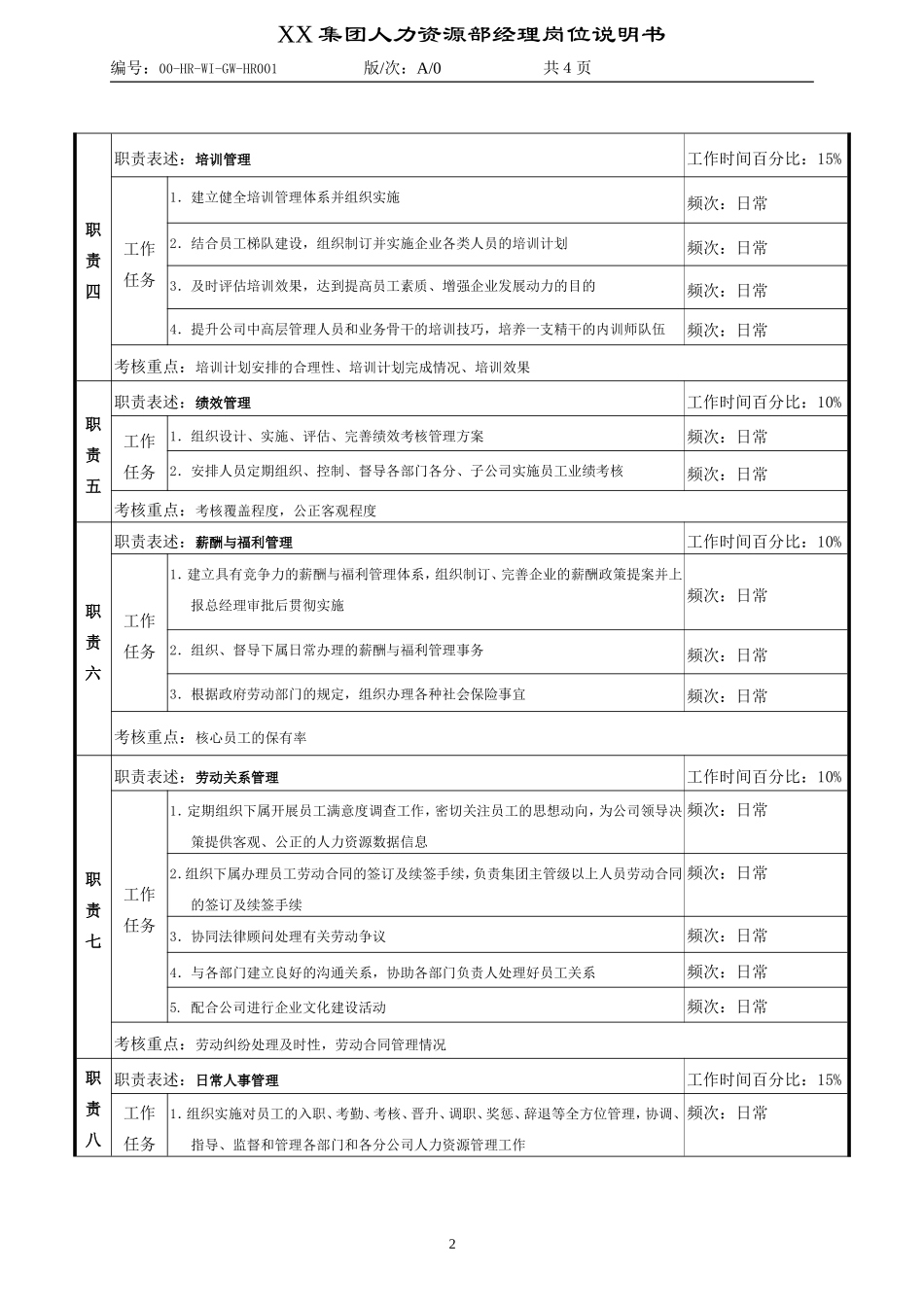 人力资源经理职务说明书(应聘指南)_第2页