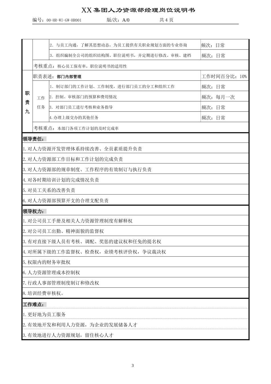 人力资源经理职务说明书(应聘指南)_第3页