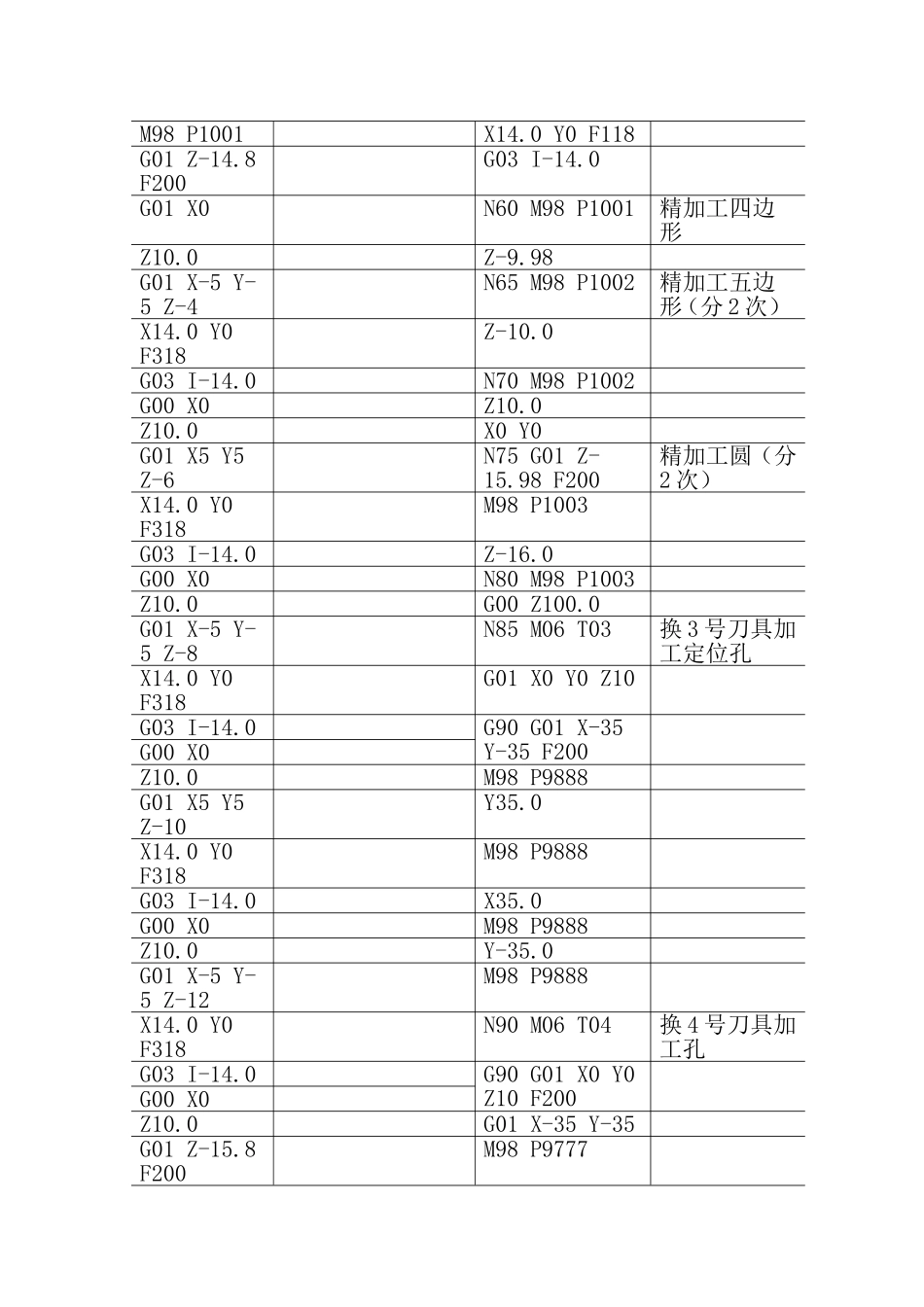 加工中心编程实例_第3页