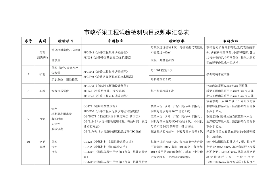 市政桥梁工程试验检测项目及频率汇总表_第2页