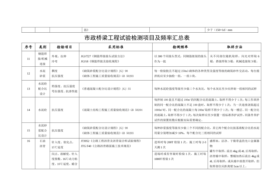 市政桥梁工程试验检测项目及频率汇总表_第3页
