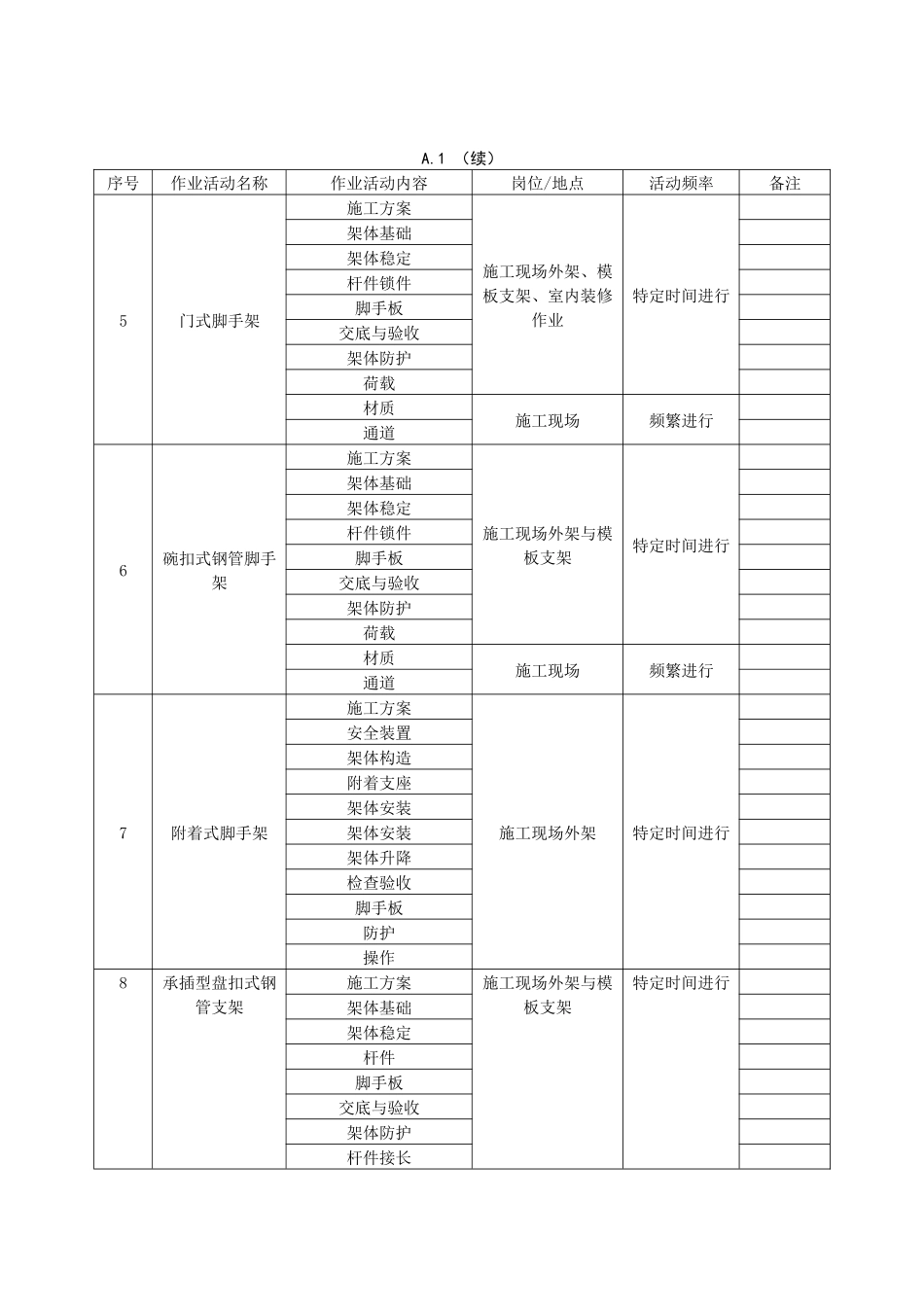 作业活动清单及分析_第2页