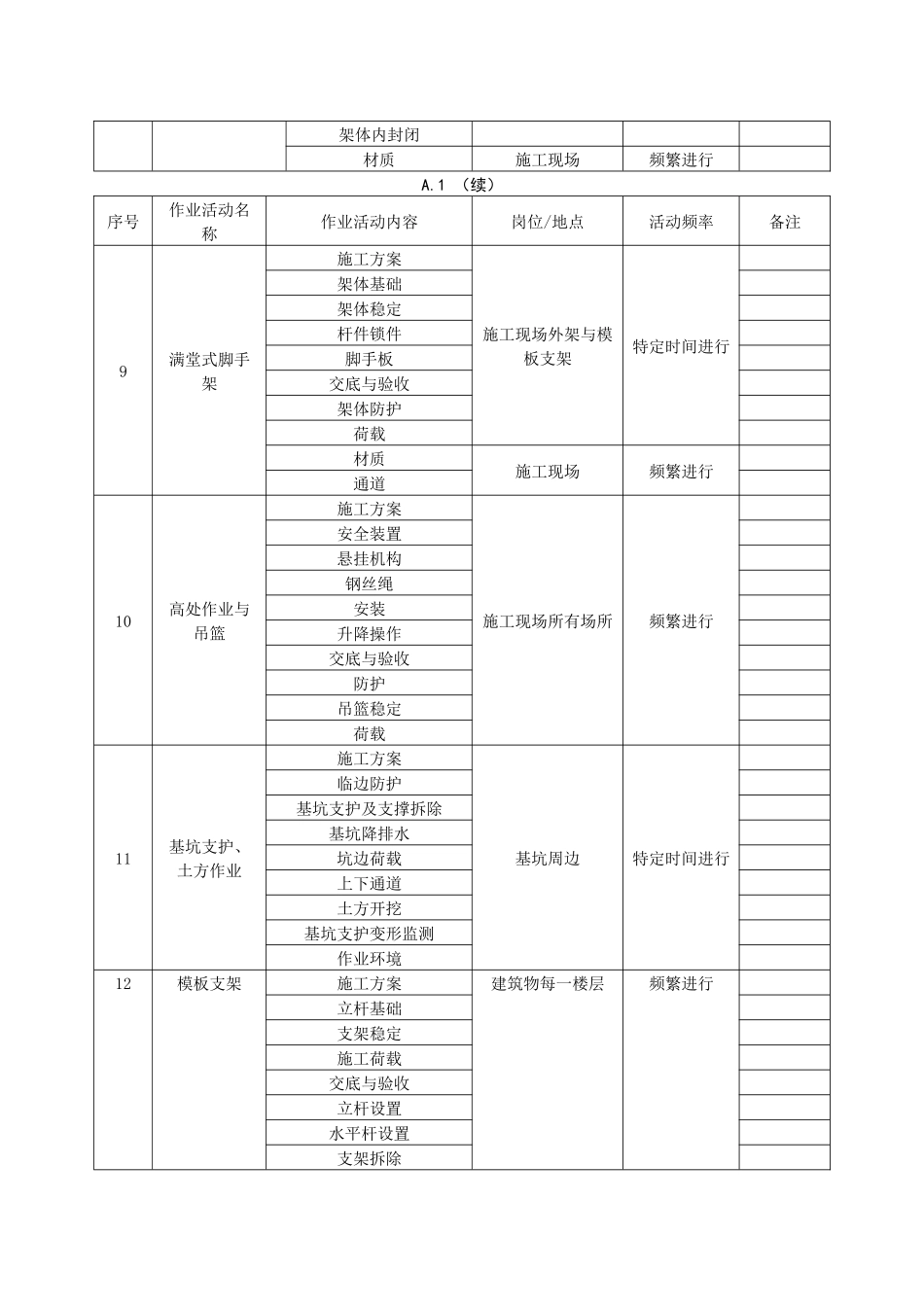 作业活动清单及分析_第3页