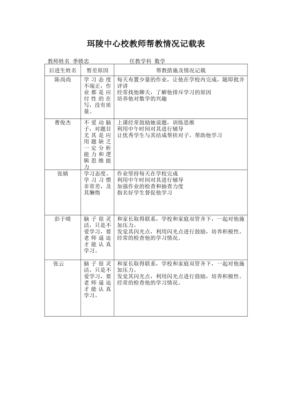 珥陵中心校教师帮教情况记载表_第1页