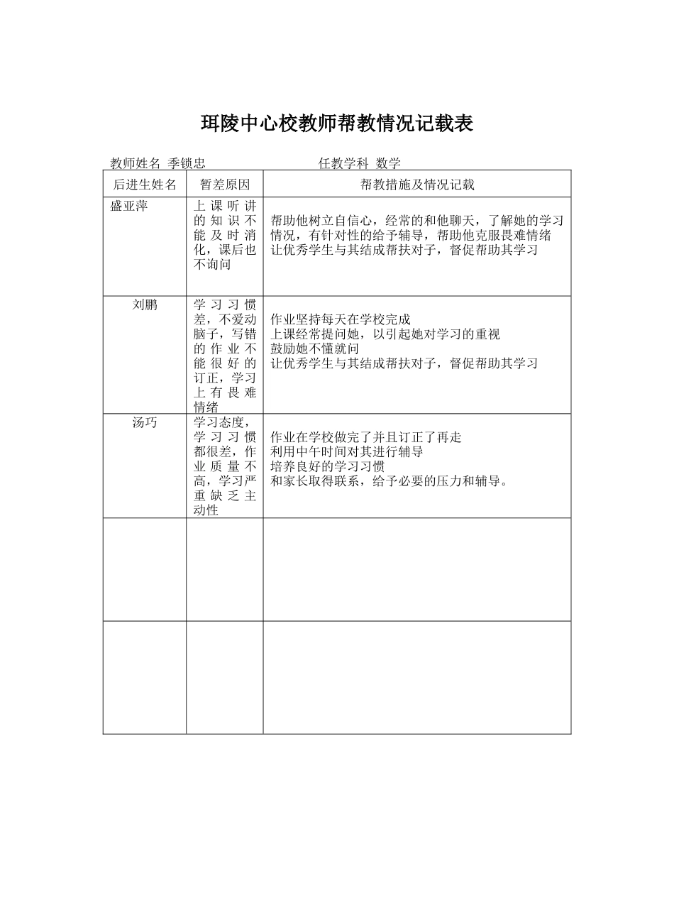 珥陵中心校教师帮教情况记载表_第2页