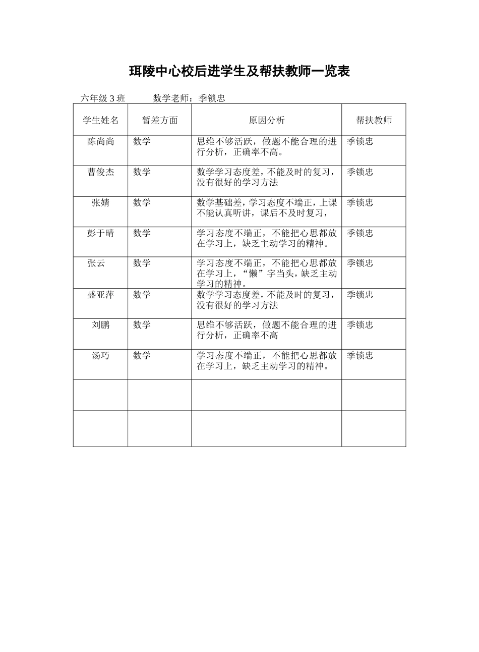 珥陵中心校后进学生及帮扶教师一览表_第1页