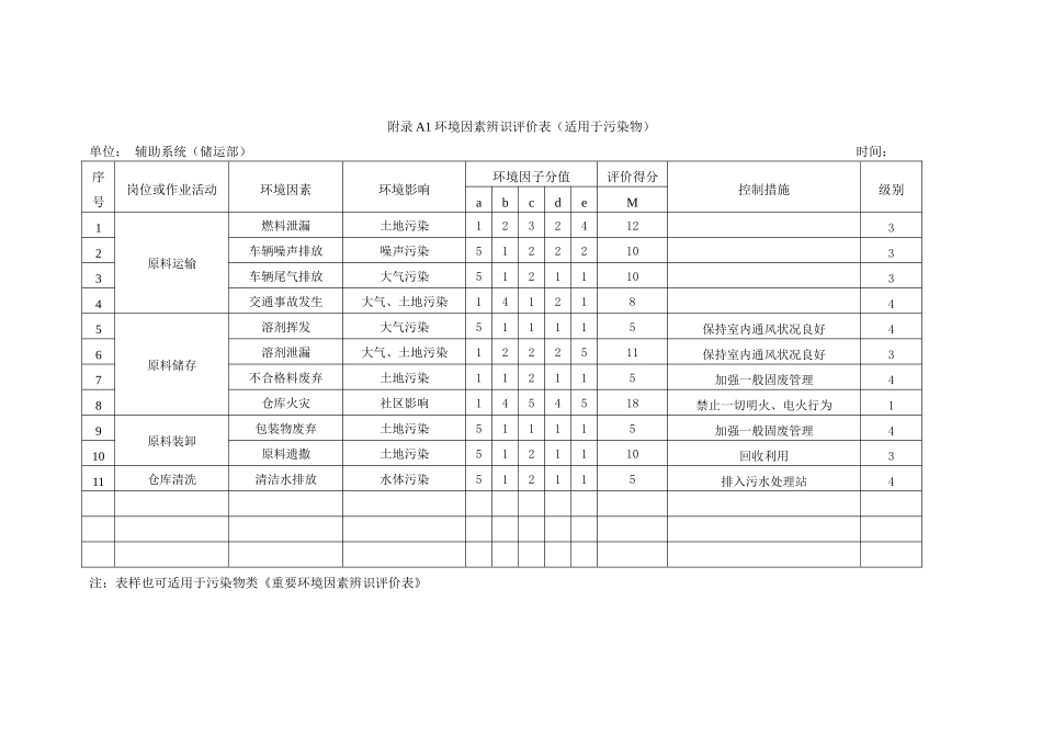 环境因素辨识评价表(中联)_第1页