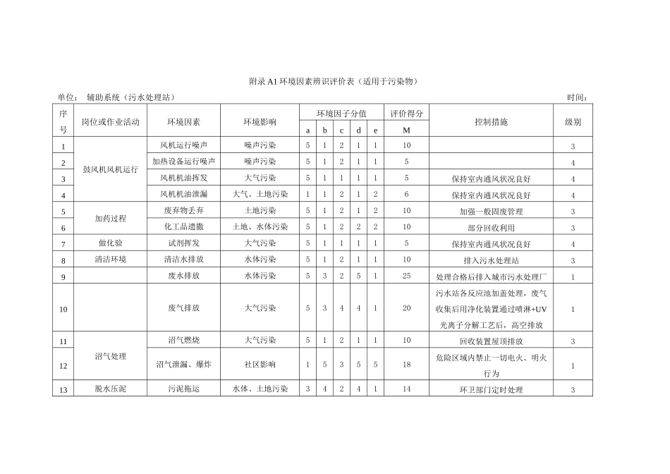 环境因素辨识评价表(中联)_第2页