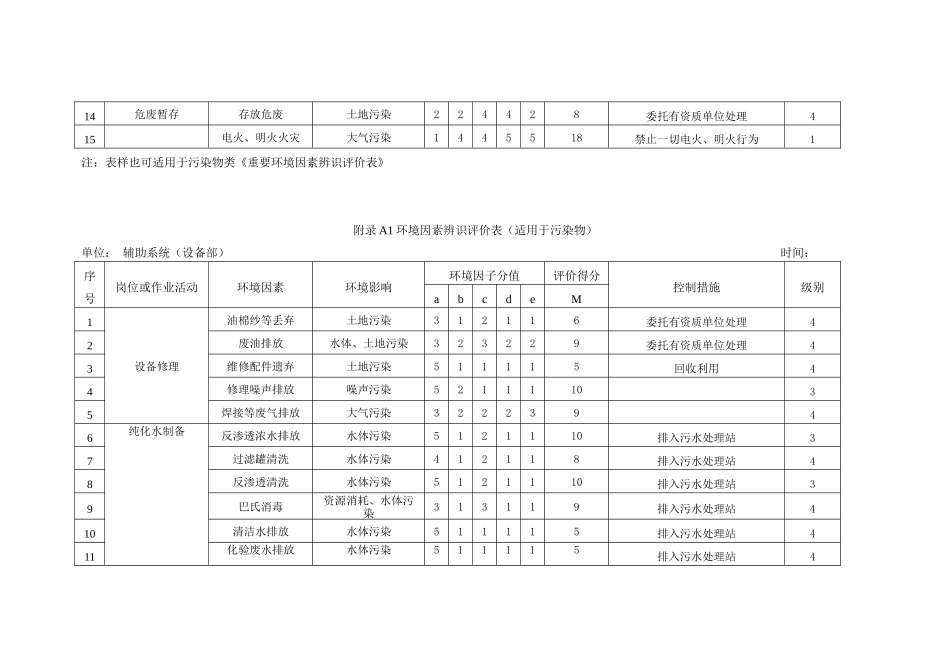 环境因素辨识评价表(中联)_第3页