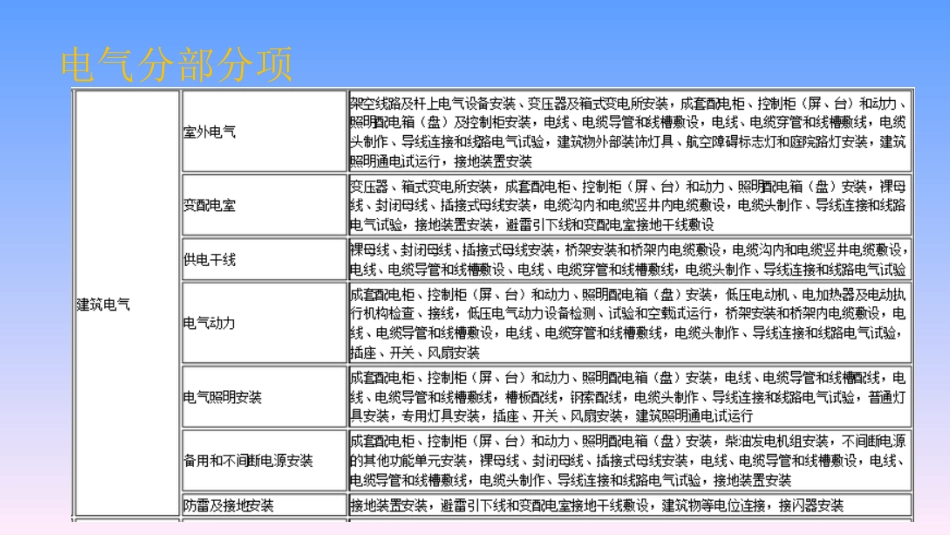 中建-电气材料知识_第3页
