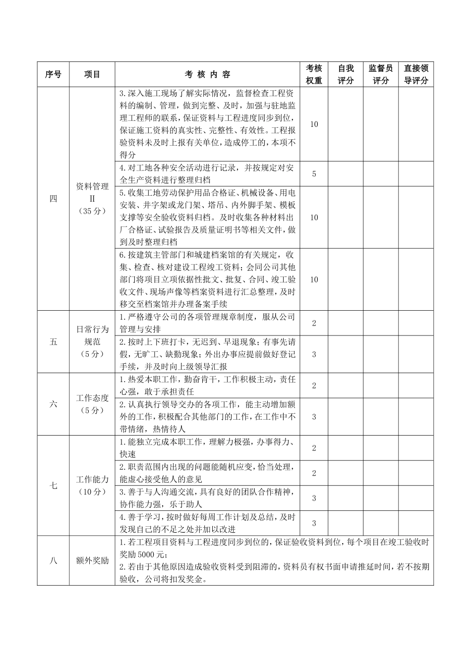 资料员季度绩效考核表_第2页