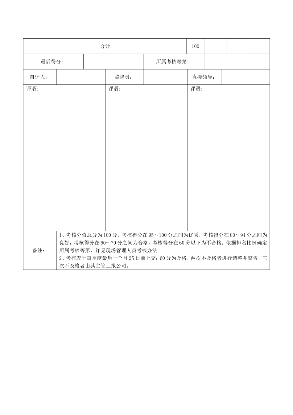 资料员季度绩效考核表_第3页