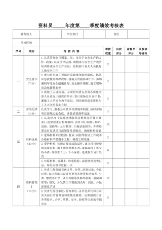 资料员季度绩效考核表