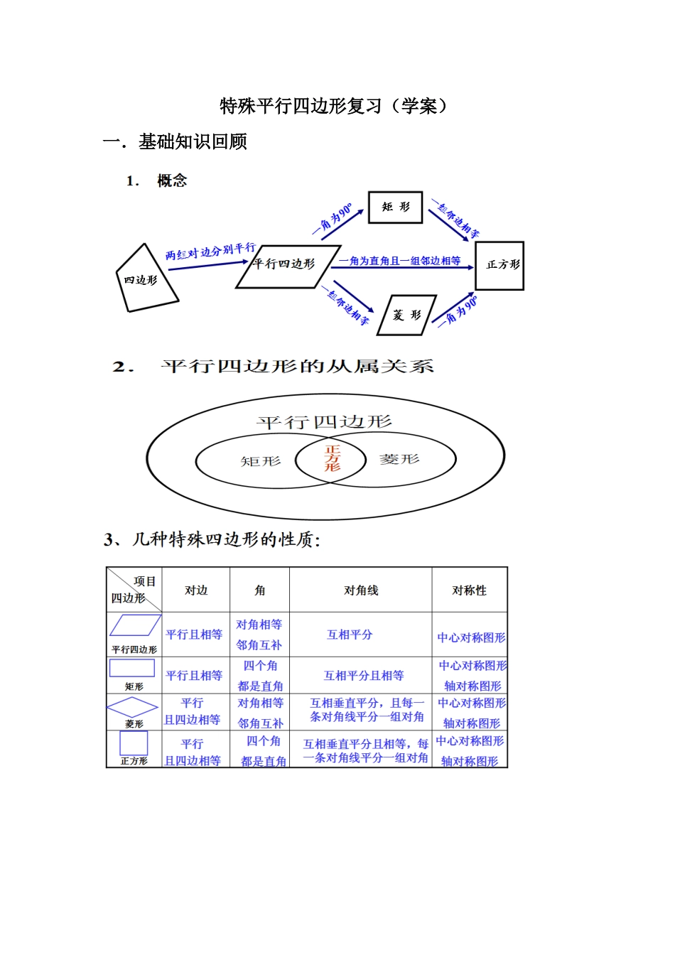 特殊平行四边形复习_第1页