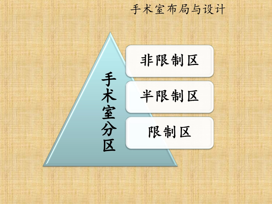 手术室管理制度_第3页